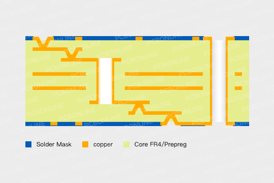 HDI PCB 2+N+2